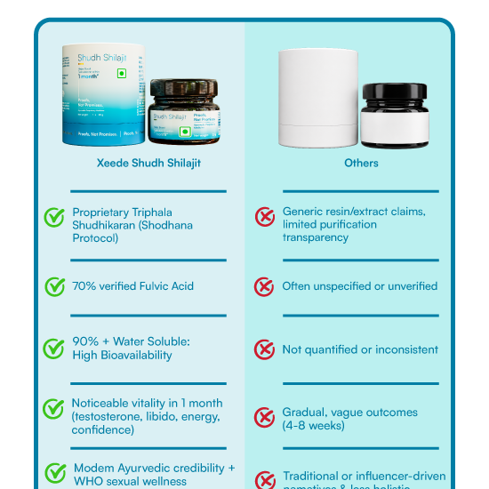 Shudh Shilajit